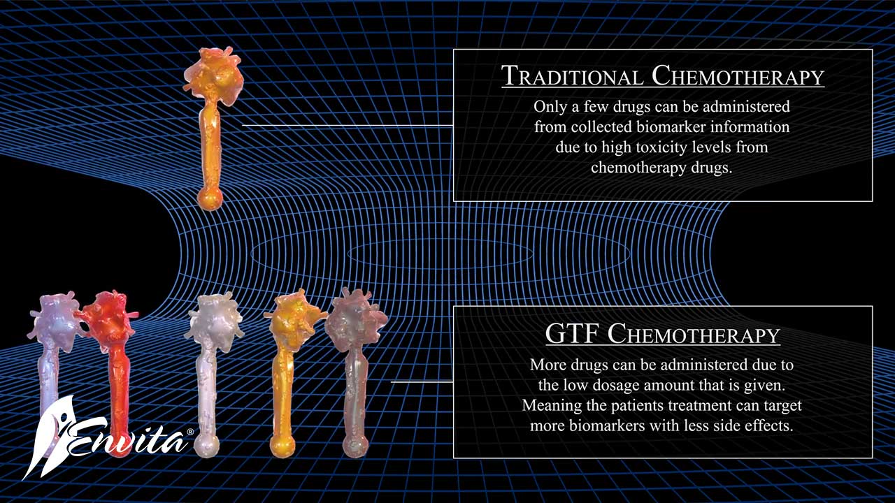 Traditional Chemotherapy vs Envita's GTFC Graphic depicting the difference between Traditional Chemotherapy and Envita's GTFC
